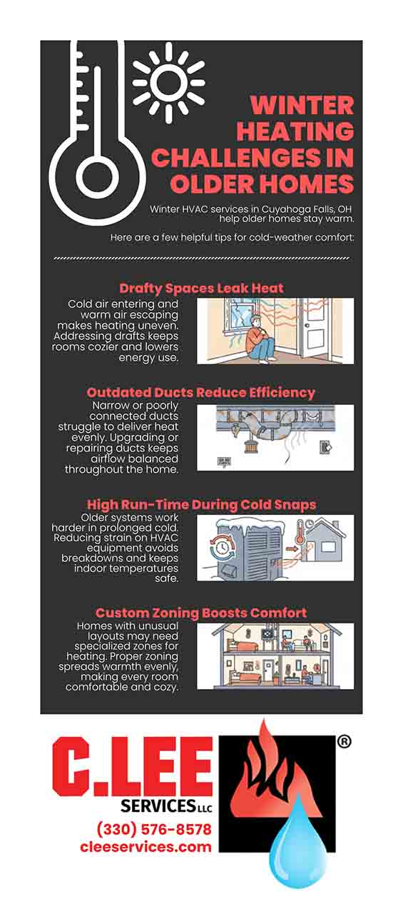 home with frost on windows