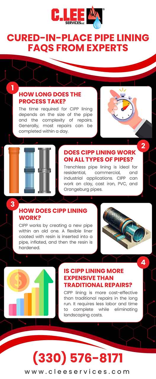 Cured-in-place pipe lining faqs from experts