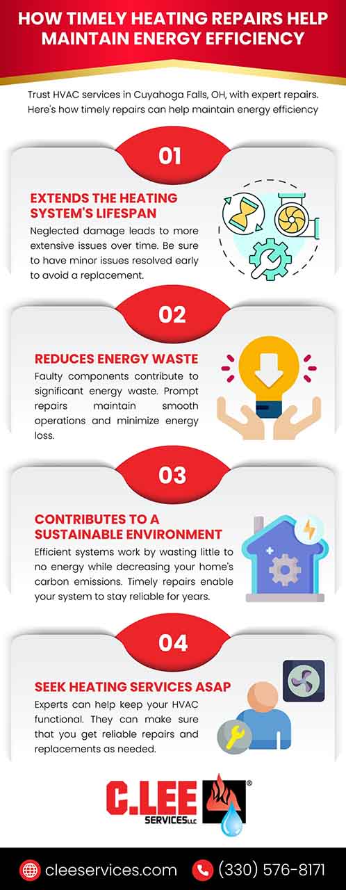 heating repair heating repair